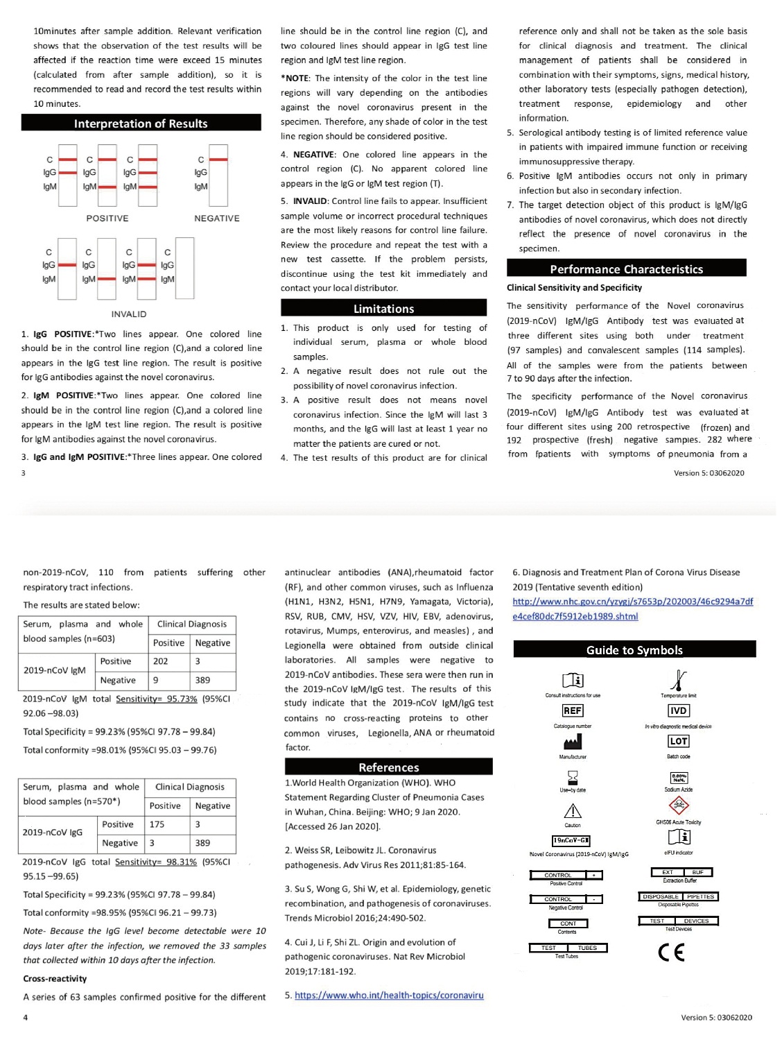 2019-nCov Corona virus test kit