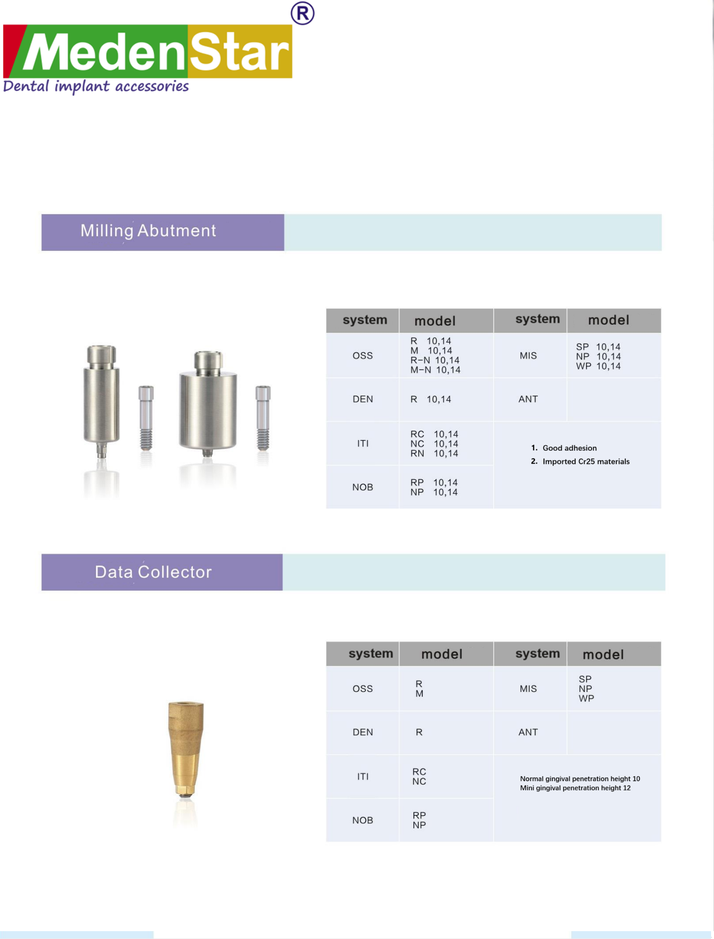 Milling abutment;Data collector
